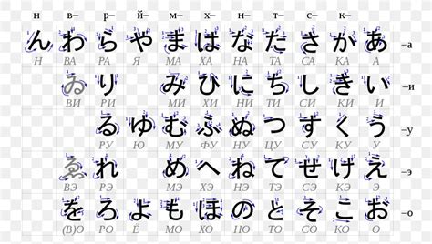 Hiragana Japanese Writing System Japanese Language Katakana Png
