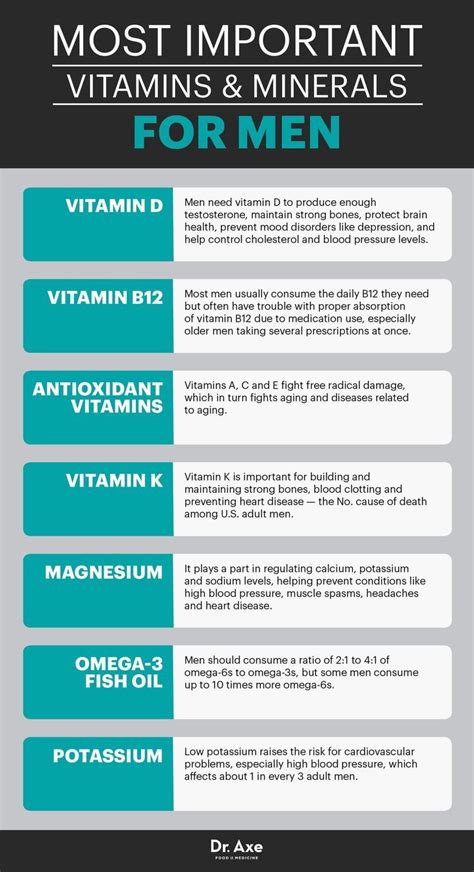 Many men decide to take supplements because they have (or want to avoid) a nutritional deficiency in their diet. Most important vitamins and minerals for men. Vitamin D ...