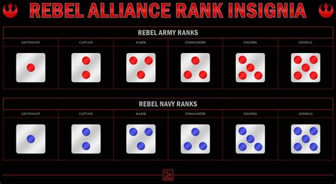 This rank is used by new clones. Pin on Uniforms