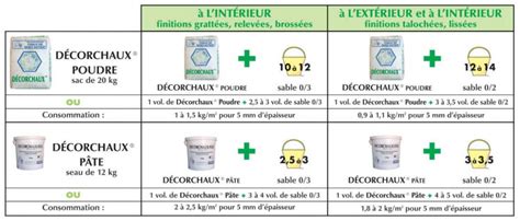 Ciment prompt sac 25 kg vicat (60/p). Chaux Ciment Prix : Enduit De Facade Prix Moyen Au M2 Pour ...
