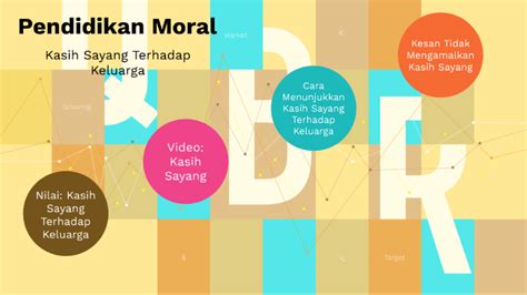 Menjalinkan hubungan yang erat dan mesra kepada ahli keluarga. Nilai: Kasih Sayang Terhadap Keluarga by Izzati Amani