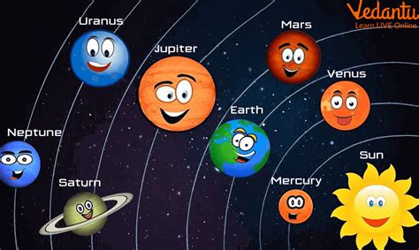 Planets For Kids Parts Function And Types