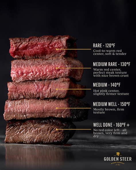 steak doneness explained internal temperatures times traeger vlr eng br
