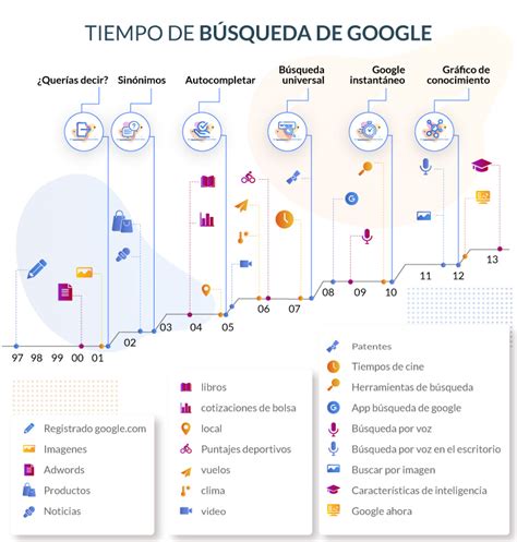 Algoritmos En Motores De Búsqueda Guía Actualizada