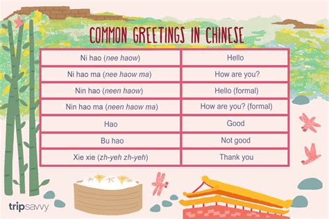 How To Say Hello In Chinese Mandarin And Cantonese