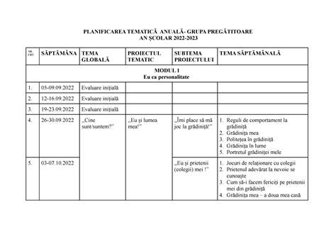 Planificare Croitori 2023 2024 Planificarea TematicĂ AnualĂ Grupa