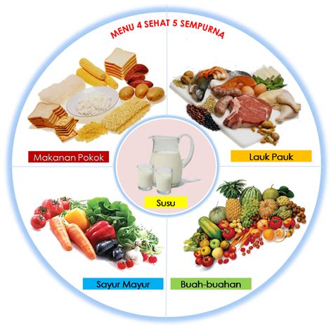 4 Sehat 5 Sempurna, Makanan Sehat Untuk Anak - Digipat