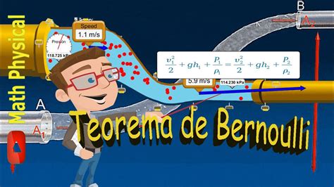 Teorema De Bernoulli ¡explicado En Menos De 10 Minutos Youtube