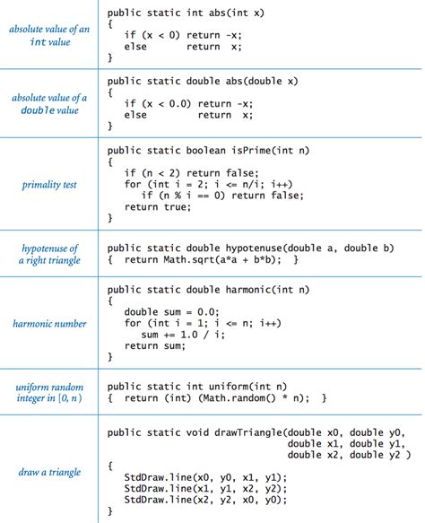 Java Programming Cheatsheet Computer Science Programming Java