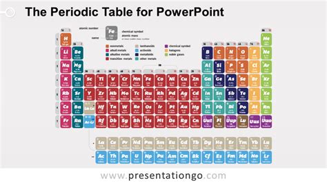 Periodic Table Of Elements Powerpoint Template Slidemodel Riset