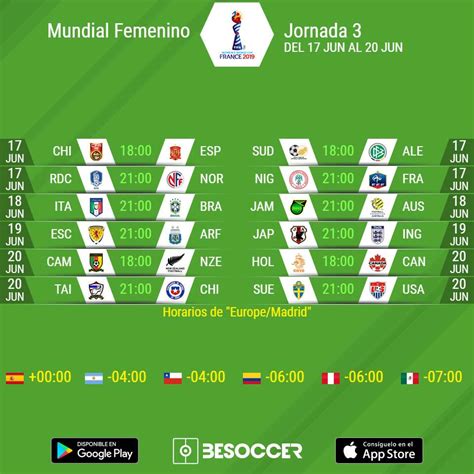 La roja podrá contar con todas sus figuras lideradas por la capitana tiane endler. Todo sobre el Mundial de Fútbol Femenino de Francia 2019