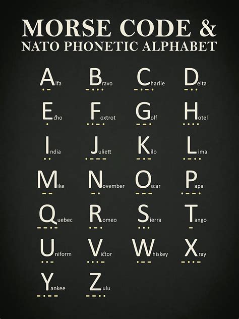 Morse Code And Phonetic Alphabet Photograph By Mark Rogan Pixels