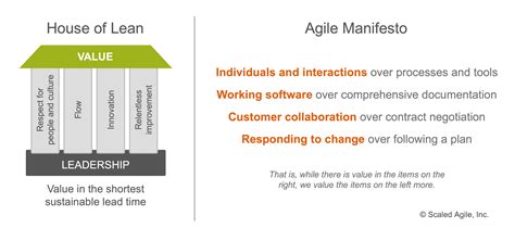 Lean Agile Leadership Scaled Agile Framework