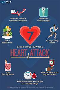 Pin On Heart Health