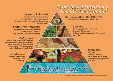 Plant Based Dietitians Food Guide Pyramid Food Pyramid