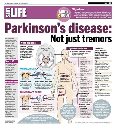 Parkinsons Disease Symptoms Illustration About Parkinsons Disease