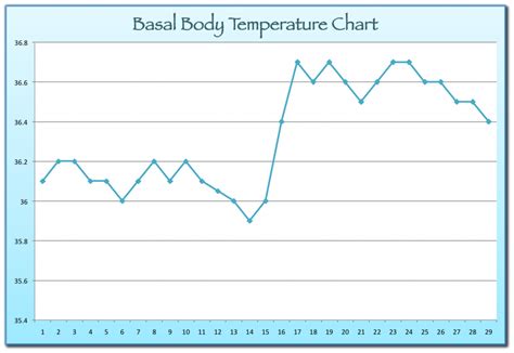 Basal Body Temperature Tracking Dr Lisa Watson