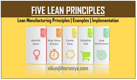 Five Lean Manufacturing Principles Implementation