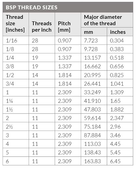Technical Resources Bsp Thread Sizes Npt Thread Sizes