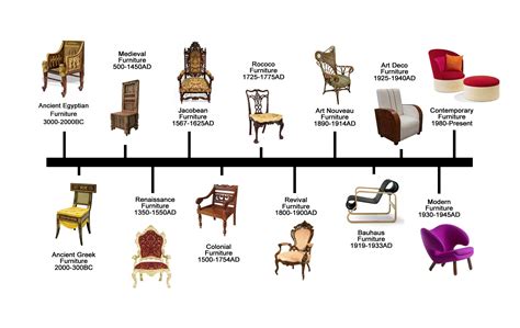 Furniture Design Timeline 1814×1148 Disenos De Unas Sillas