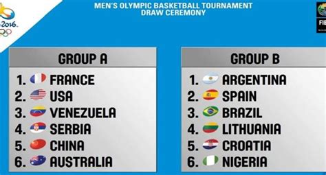 Anunciar los grupos justamente un mes antes de la final. Calendario baloncesto en los Juegos Olímpicos Río 2016