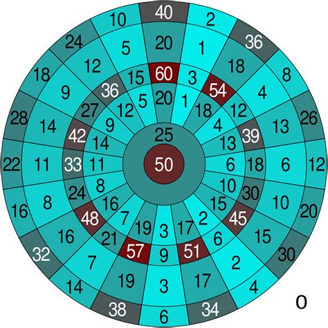 At seasons end each team will have played 22 games. How To Get Into The Game of Darts - ClickHowTo