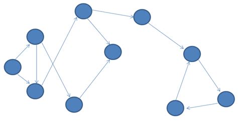 Solved Design An Example Of An Application Of A Graph In Computer Science Course Hero