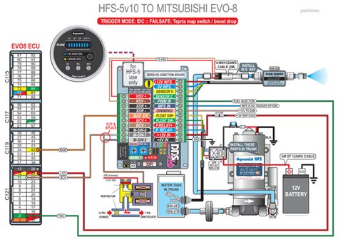 HFS-5 V10 install on evo 8 - EvolutionM - Mitsubishi ...
