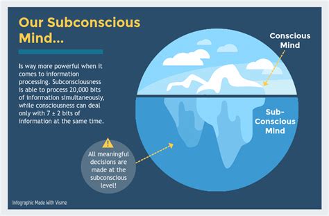 How many subliminals can you listen to in one day? The Truth About Subliminal Messages Infographic | Visual ...