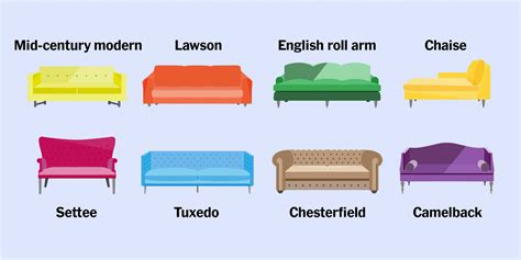 Sofa Ing Guide For 2022 Reviews By Wirecutter