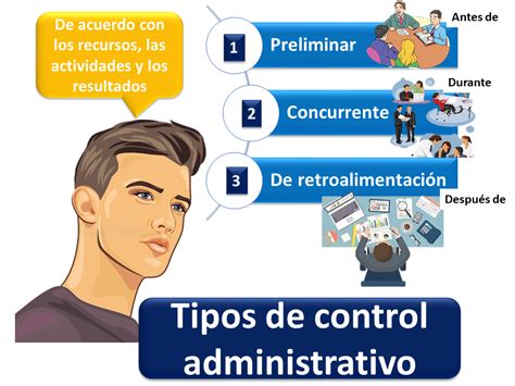 Tipos De Control Administrativo 2022