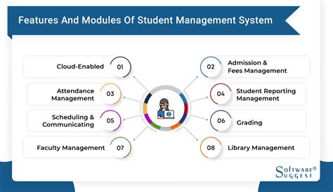 20 Best Student Management Systems And Software In 2024