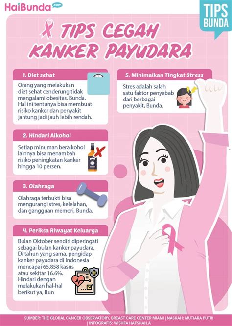 Tips Cegah Kanker Payudara