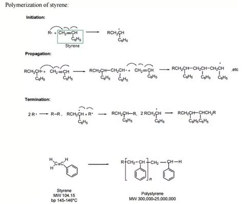 What Is Step Reaction Polymerization Echemi