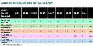 Acetaminophen Dosage Table For Fever And Healthychildren Org