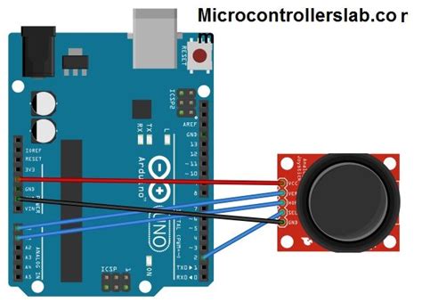 Joystick Based Servo Motor Control Using Arduino Rasberry Pi Raspberry
