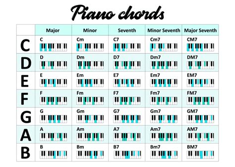 Piano Chord Charts Printable Pdf Format Letter Size Print At Home