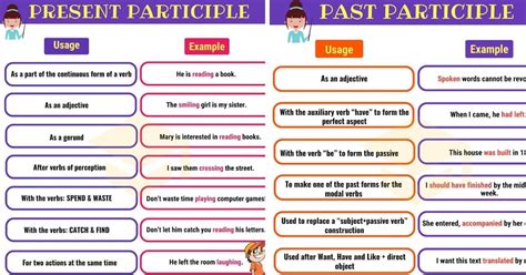 Participles What Is A Participle Present And Past Participle 7esl