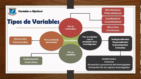 Variables E Hipotesis By Jorge Diaz Issuu Vrogue