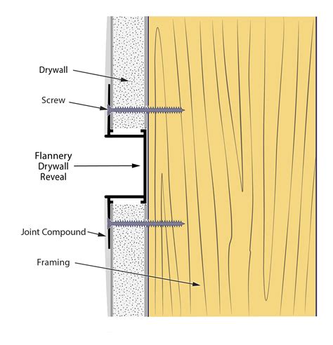 Drywall Reveal Flannery Trim