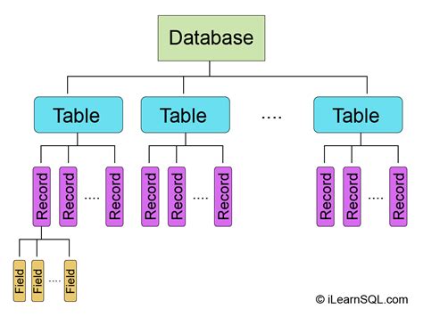 Memahami Struktur Data