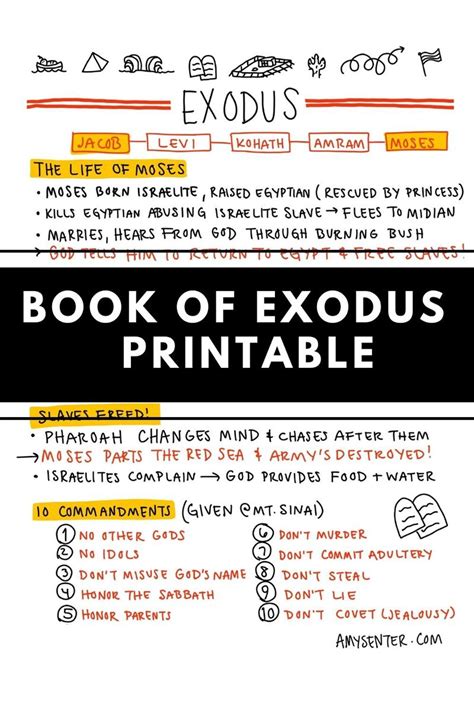 Book Of Exodus Printable Bible Study Notes Bible Study Scripture
