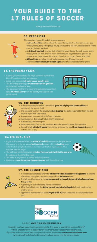 The Rules Of Soccer A Beginners Guide Your Soccer Home 2022