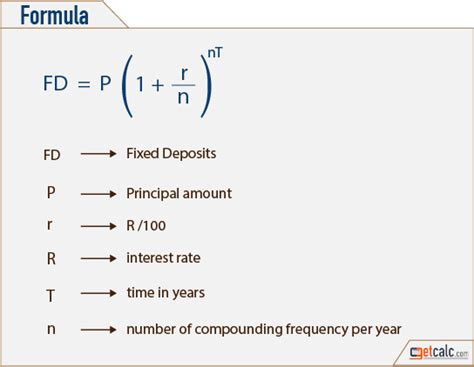 How To Calculate Fixed Interest Rate Rating Walls