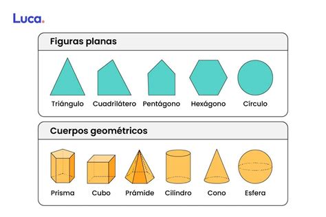 Representación Plana De Cuerpos Geométricos