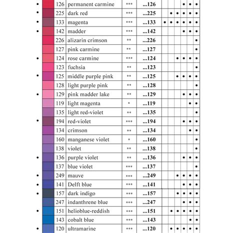 Faber Castell Polychromos Colour Pencils Colour Chart Faber Castell