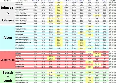 Contacts Advice Price Comparison Sheet Sept 20th 2016 Contacts Advice