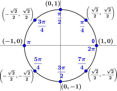 Funciones Trigonometricas En El Circulo Unitario Images And Photos Finder