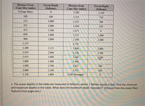 Mapping The Ocean Floor Worksheet Answers Floor Roma