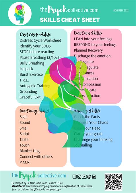 Skills Cheat Sheet Mind And Body Resources